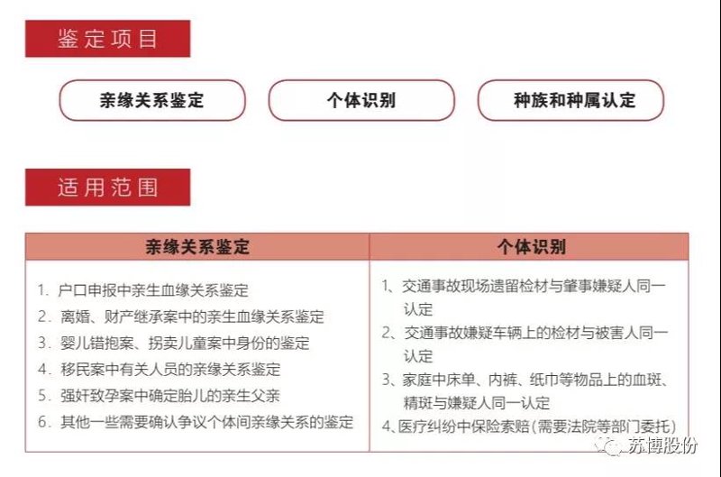 亲缘关系鉴定